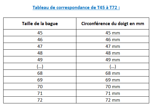 Tableau taille de discount bague